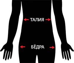 Таблица соответствия размеров для Штаны женские       